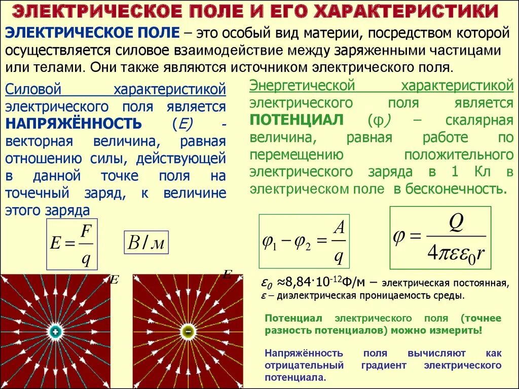 Электрическое поле линии напряженности электрического поля. Электрическое поле и его силовая характеристика. Энергетическую характеристику электрического поля определяется. Основная характеристика электрического поля напряженность. Стационарный заряд