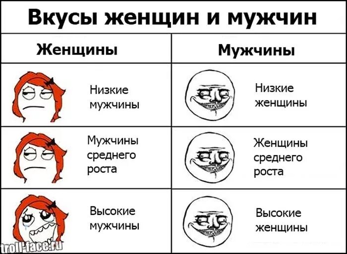 Анекдоты про высоких мужчин. Мемы про низкий рост парней. Мемы про низких мужчин. Высокий и низкий Мем.