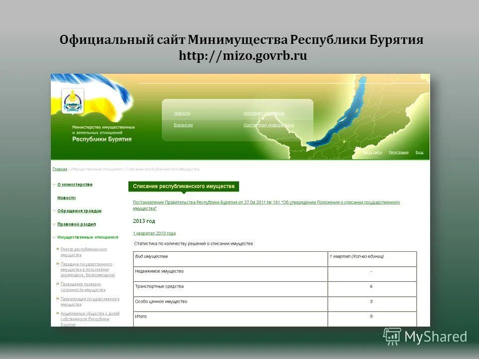 минимущество бурятия сайт. минимущество бурятия сайт. сайт минимущества рб. земельный фонд республики бурятия. магомедова министр бурятия.