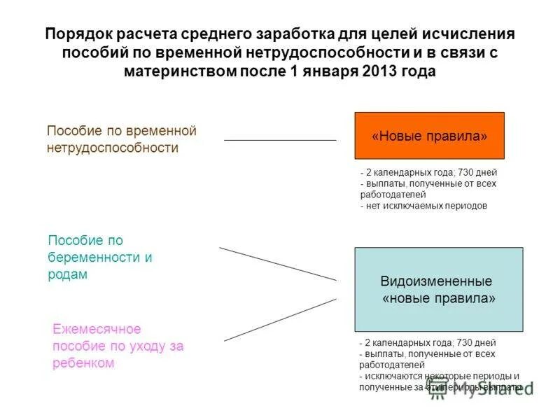 Как рассчитать дневной заработок работника. Период для определения среднего заработка. Расчёт средней заработной платы для отпускных. Как рассчитать среднюю заработную плату. Как рассчитать средний заработок за три месяца для биржи труда.