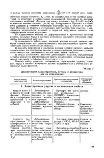Испытание скальных грунтов