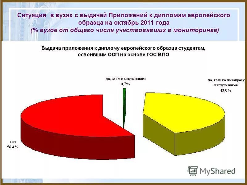 Количество принявших участие. Приняло участие в количестве. Количество принявших участие. Количество принявших участие. Количество принявших участие.