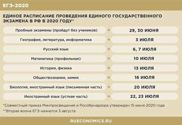 Явка избирателей на голосование 2020 по россии. Инфографика российская газета. Количество космических запусков по странам по годам. Количество малых предприятий в россии 2020. Количество предприятий в россии 2020.