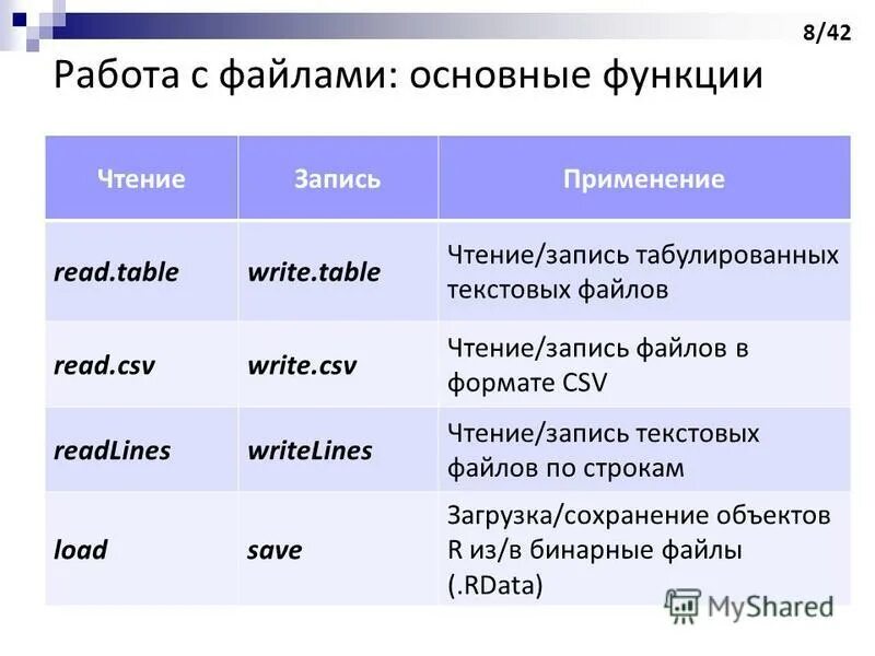операции, выполняемые с файлами и папками. работа с файлами delphi. форматы файлов для чтения. работа с общими файлами. перечислите операции с папками и файлами.