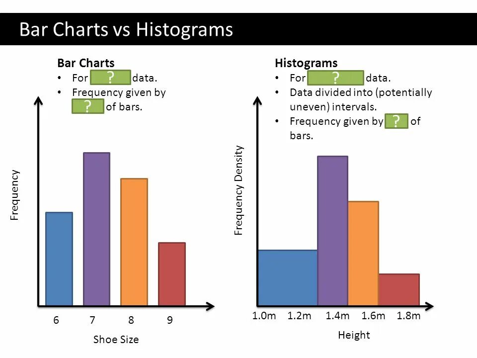 Chart data. Bar chart vs histogram. histogram and bar chart. гистограммная диаграмма. гистограммы (bar charts) отражают:.