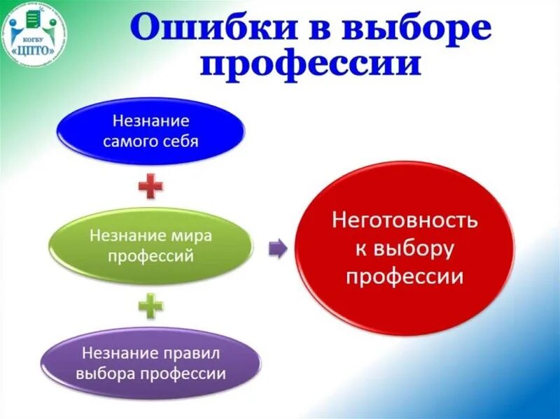 Не ошибиться в своем выборе. Ошибки в выборе профессии. ошибки при выборе профессии. типичные ошибки в выборе профессии. три ошибки при выборе профессии.