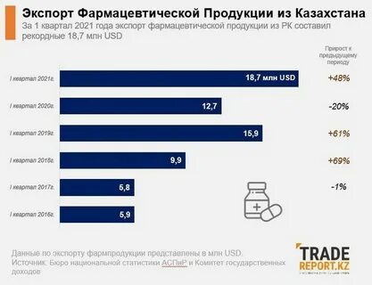 Вывоз в казахстан