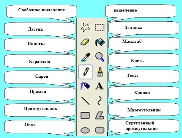 Инструменты графического редактора 7 класс Информатика. Задание 3.6 в графическом редакторе откройте файл панель. Инструменты графического редактора Paint. Инструменты редактирования в графическом редакторе.