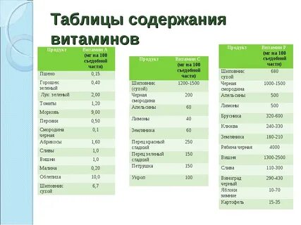Сколько живут овощи