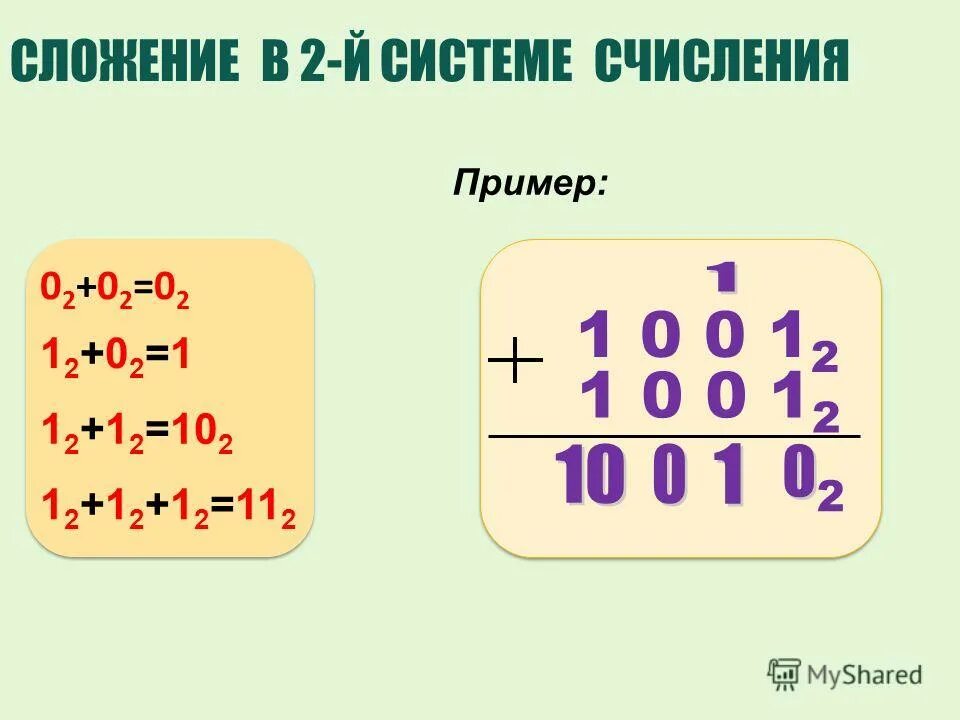 Сложение шестнадцатеричной системы счисления