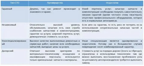 Заполните таблицу санкт петербург достоинства и недостатки