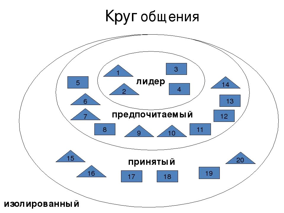 Расширить круг знаний. Круг общения. Круг общения схема. Расширить круг общения. Ограничил круг общений.