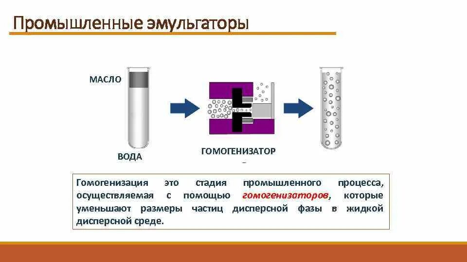 Уменьшение размера частиц. Гомогенизация. Процесс гомогенизации. Гомогенизация молока схема. Гомогенизация смеси.