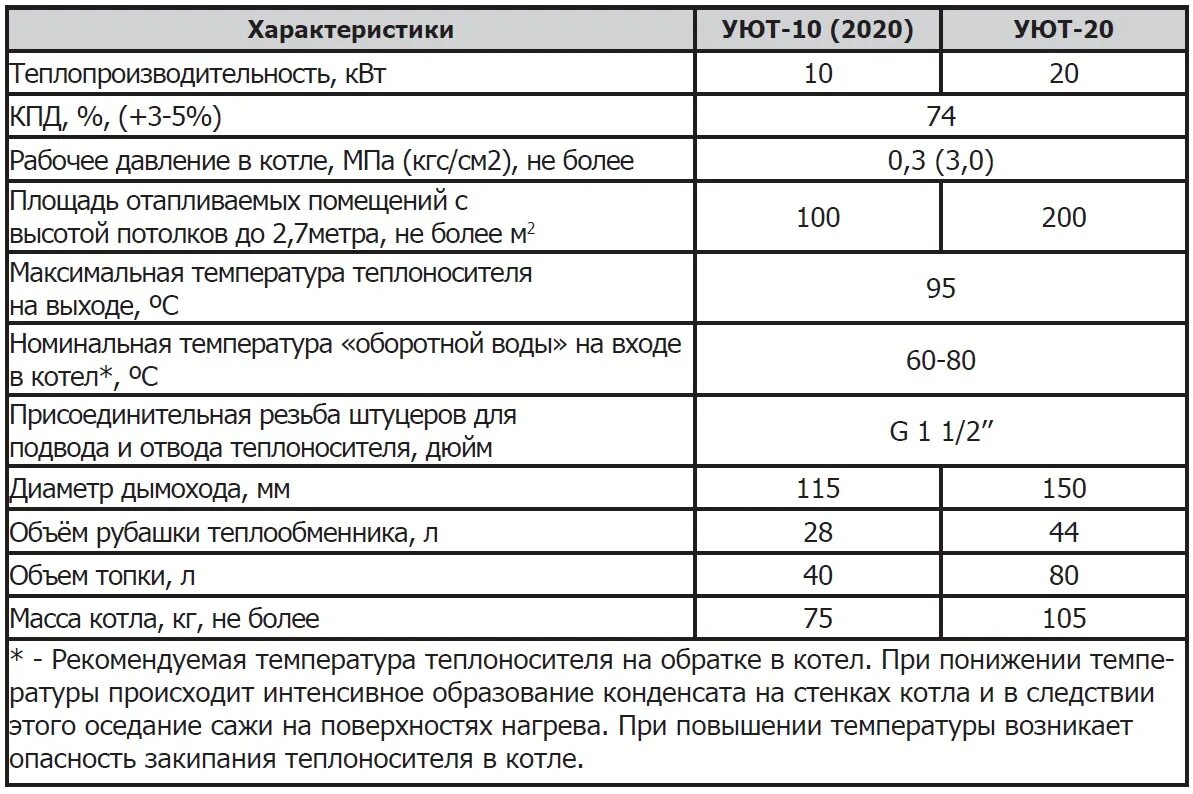 Газовый котел уют-17м характеристики. Газовый котел уют 1 характеристики. Технические характеристики газового котла уют. Газовый котел 160 КВТ характеристики. Характеристики отопительных котлов