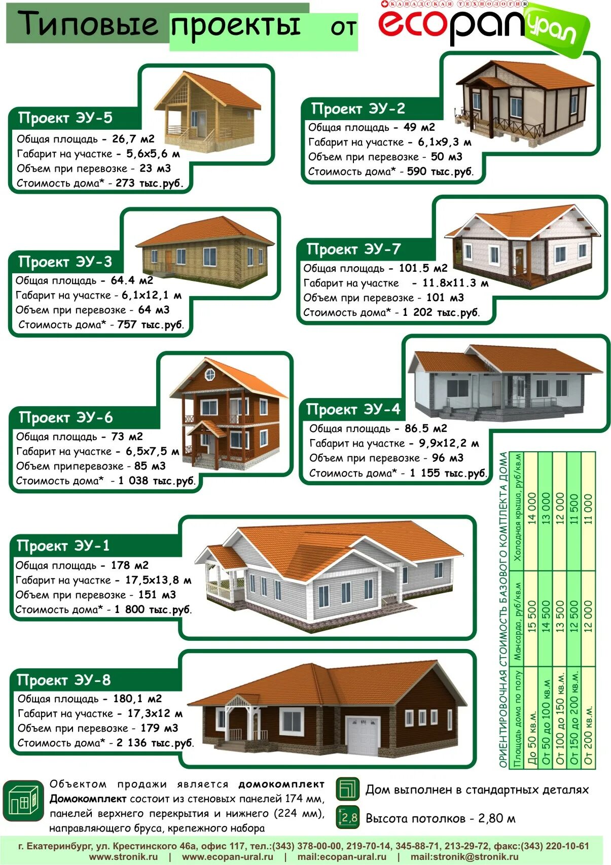 Тест стоит дом. Презентация как построить дом 8 класс. Машина подъехала к дому картинка для детей. Пальчиковое упражнение домик. Стоимость дома.