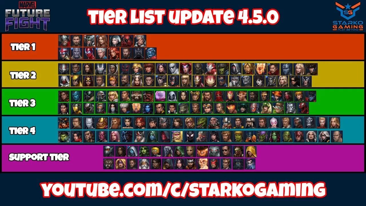 Astra knights of veda tier list. Марвел Future Fight тир лист. Тир лист mff. Тир лист Марвел. Тир лист персонажей Марвел.