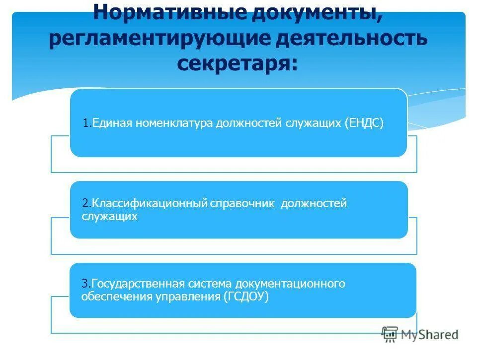 Документы регламентирующие методическую деятельность. Нормативные документы регламентирующие деятельность секретаря. нормативные документы, регламентирующие деятельность. нормативная регламентация документов. документы регламентирующие деятельность предприятия.