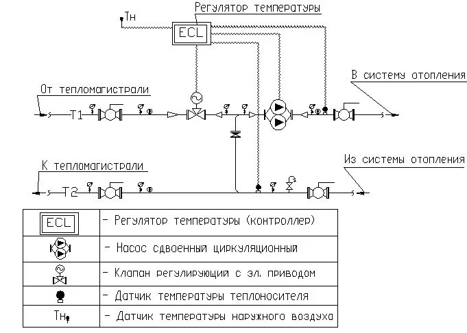 Расчет итп. Принципиальная схема блочного теплового пункта. элеваторный узел 2 системы отопления схема. схема итп с двухходовым клапаном. схема итп с трехходовым клапаном.