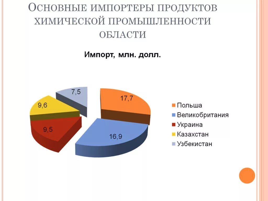 Главные страны экспорта химической продукции. Главные страны производители химической продукции. Крупные производители химической продукции в мире. Таблицу «страны-лидеры химической промышленности». Основные страны экспортеры и импортеры хим промышленности.