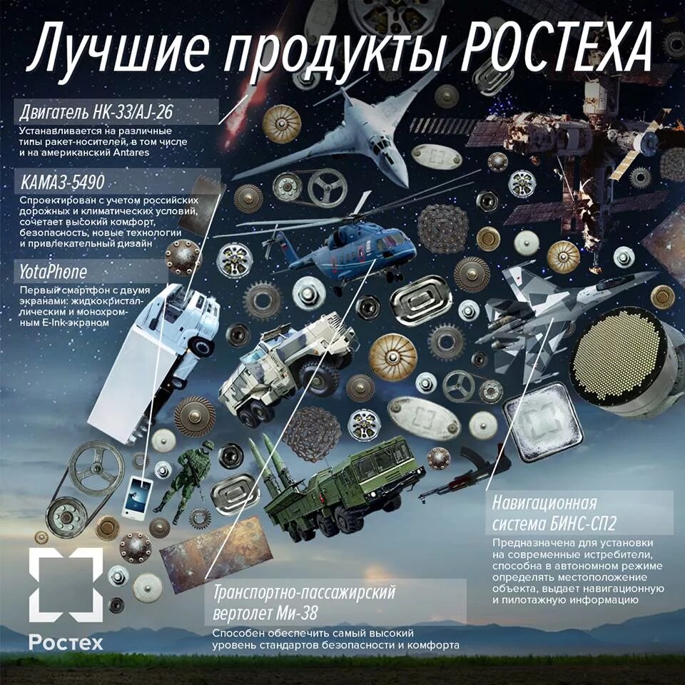 Государственная корпорация ростех. Гражданская продукция ростеха. Ростех арена. Ростех вывеска. Ростех товары.