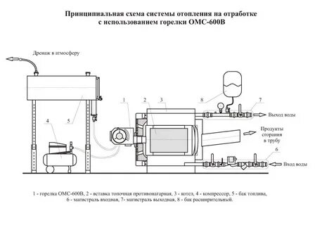 Чертежи котла на отработанном масле