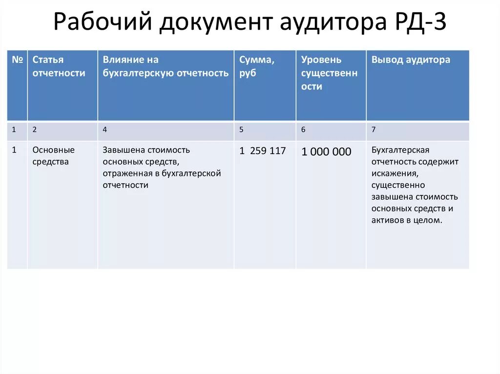 Рабочая документация аудитора. Рабочие документы аудитора. Рабочий документ аудитора образец. Документация аудиторской проверки. Рабочие документы аудитора пример.