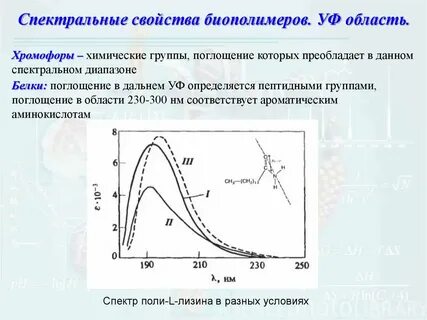 Спектральная характеристика