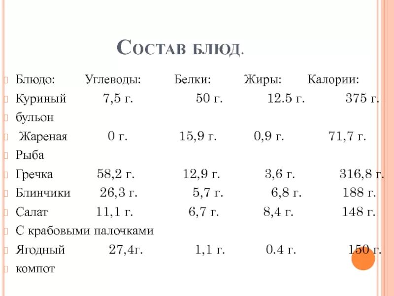 Сколько белков в бульоне. Количество белка в курином бульоне. Бульон белки жиры углеводы. Куриный бульон белки жиры углеводы. Бульон БЖУ на 100 грамм.