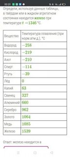 Температура плавления твердого спирта и твердой ртути