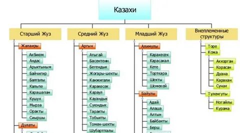 Жыныстық қатынас кезінде жыныс мүшесі кішірейеді.