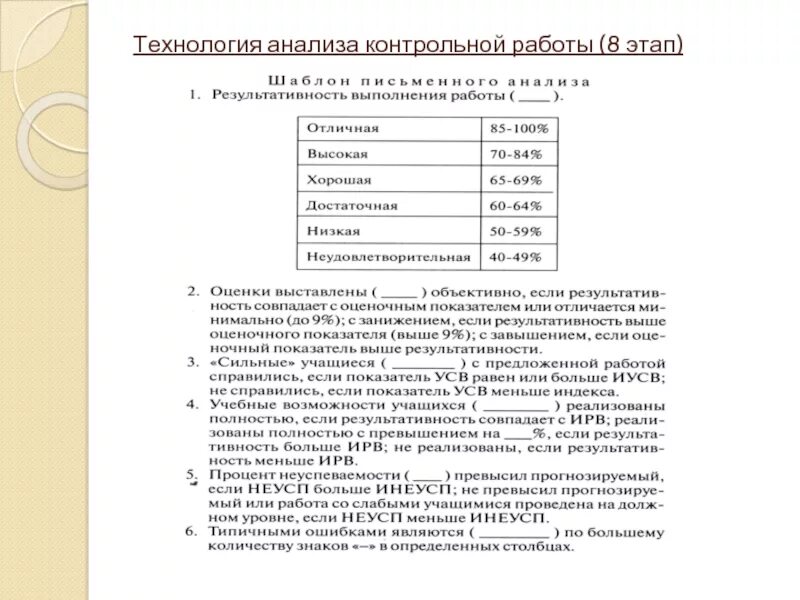 Анализ контрольных работ по истории. Выводы анализа контрольной работы и рекомендации. анализ контрольных работ по технологии. результаты и анализ контрольной работы. анализ годовых контрольных работ.