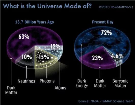 What is space