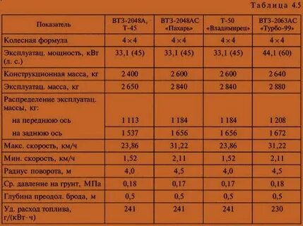 Расход топлива трактора т 40