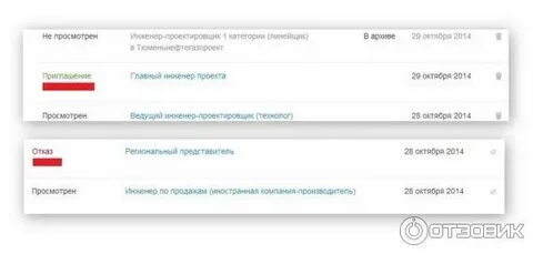 Почему отклики не просматривают