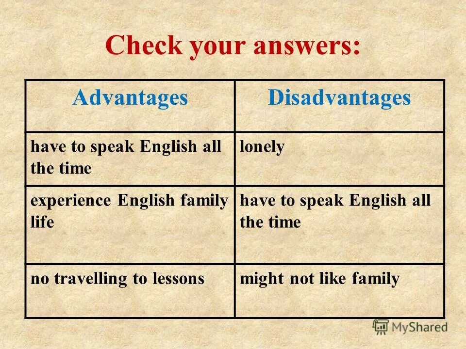 There are many disadvantages to having. Advantages and disadvantages ielts. Playing tennis advantages and disadvantages. Advantages and disadvantages of having a pet. Advantages and disadvantages сочинение.