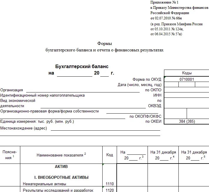 Отчет нематериальных активов. Форма 1 бухгалтерской отчетности. Бухгалтерская финансовая отчетность форма 1 и 2 образец. Финансовая отчетность форма 1 и 2. Форма данные бухгалтерской (финансовой) отчетности 0710001.