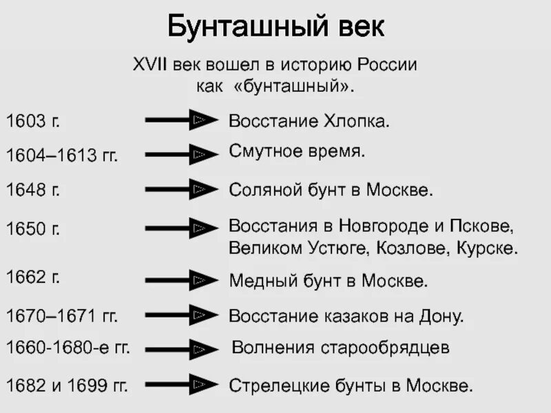 17 век даты и события