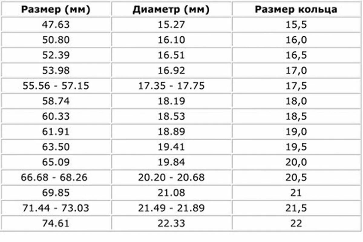 Как определить размер кольца по кольцу. Размер кольца как узнать и диаметр. размер кольца диаметр 17 мм. как определить размер пальца таблица. размер кольца по диаметру в см.