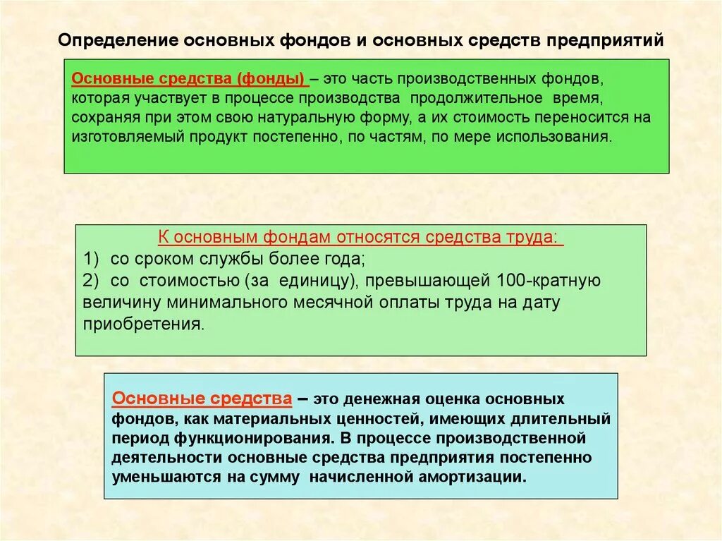 Определить главная. Основные средства предприятия определение. Основные фонды предприятия. Основные фонды организации предприятия. Определение основных фондов предприятия.