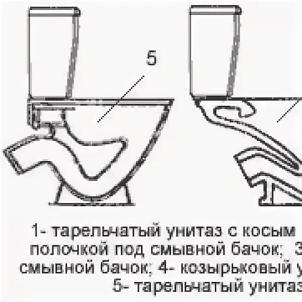 Унитазы с косым выпуском с полочкой. Унитаз с вертикальным выпуском в пол схема подключения. подсоединение унитаза с горизонтальным выпуском в пол. унитаз с горизонтальным выпуском.
