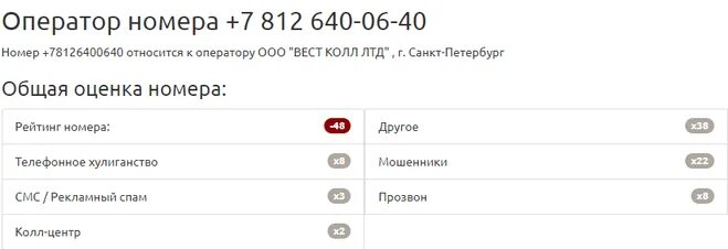 6405640. Номер телефона +7. Телефонные номера 812. Номера телефонов СПБ. Питер номера телефонов.