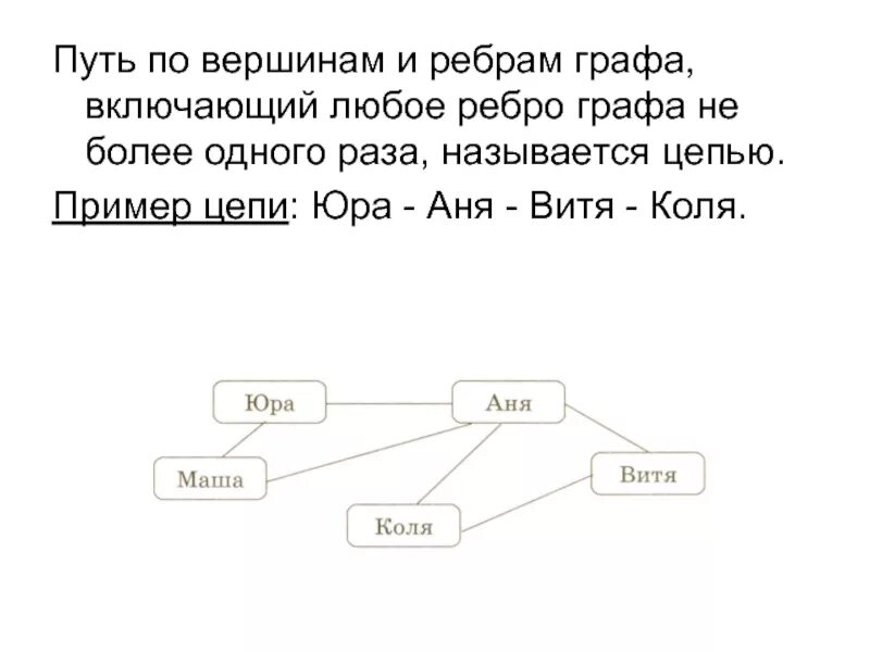 Ребра графа. Пример цепи графы. Вершины и ребра графа. Цепью в графе называется путь