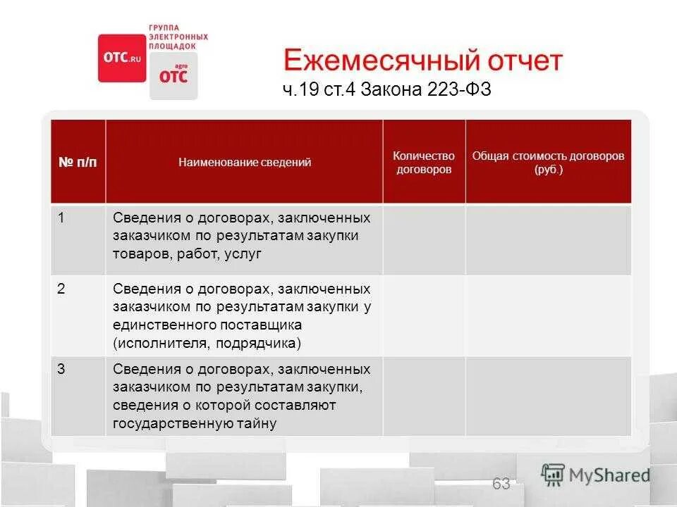 Неразмещение информации в еис. Схема работы по 223 ФЗ О закупках. Схема заключения договора по 223 ФЗ. Ежемесячный отчет по договорам по 223 ФЗ образец. Контракты по 223 ФЗ.