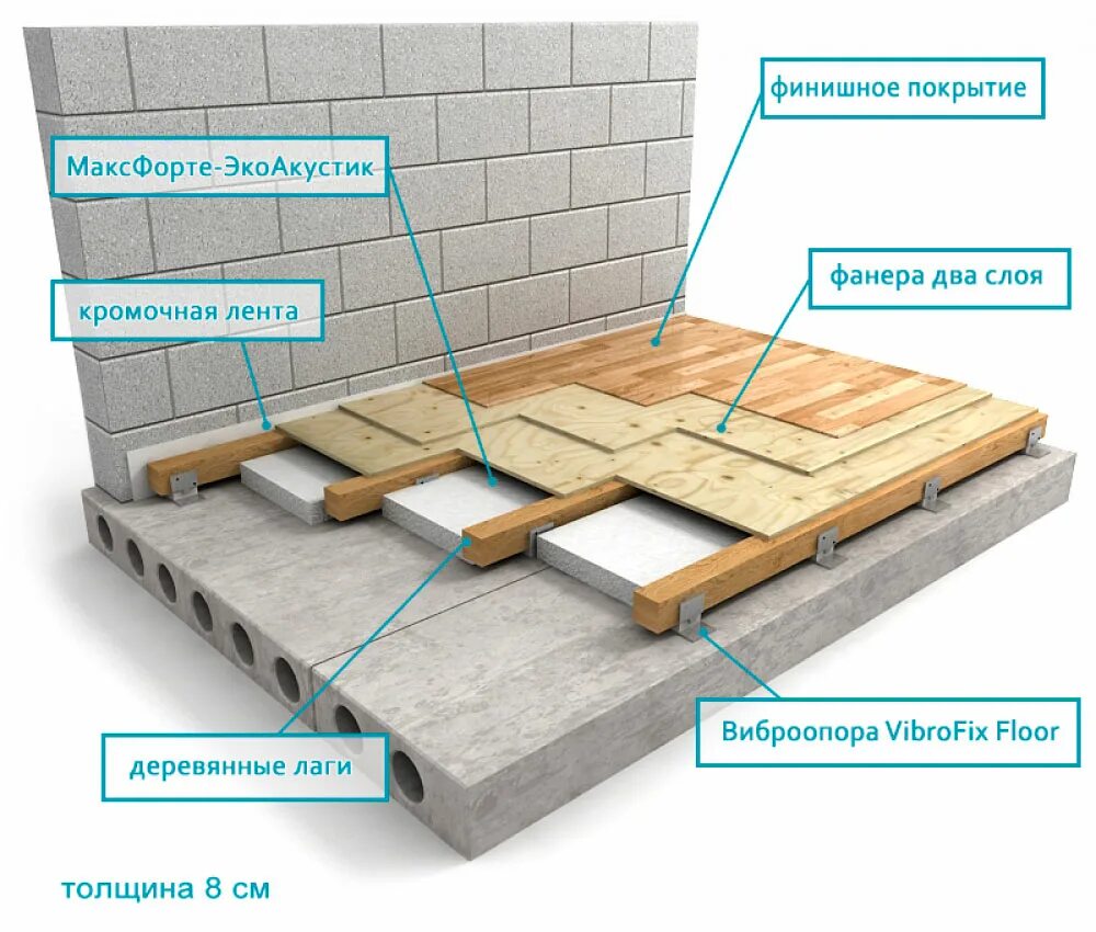 Плавающая звукоизоляция