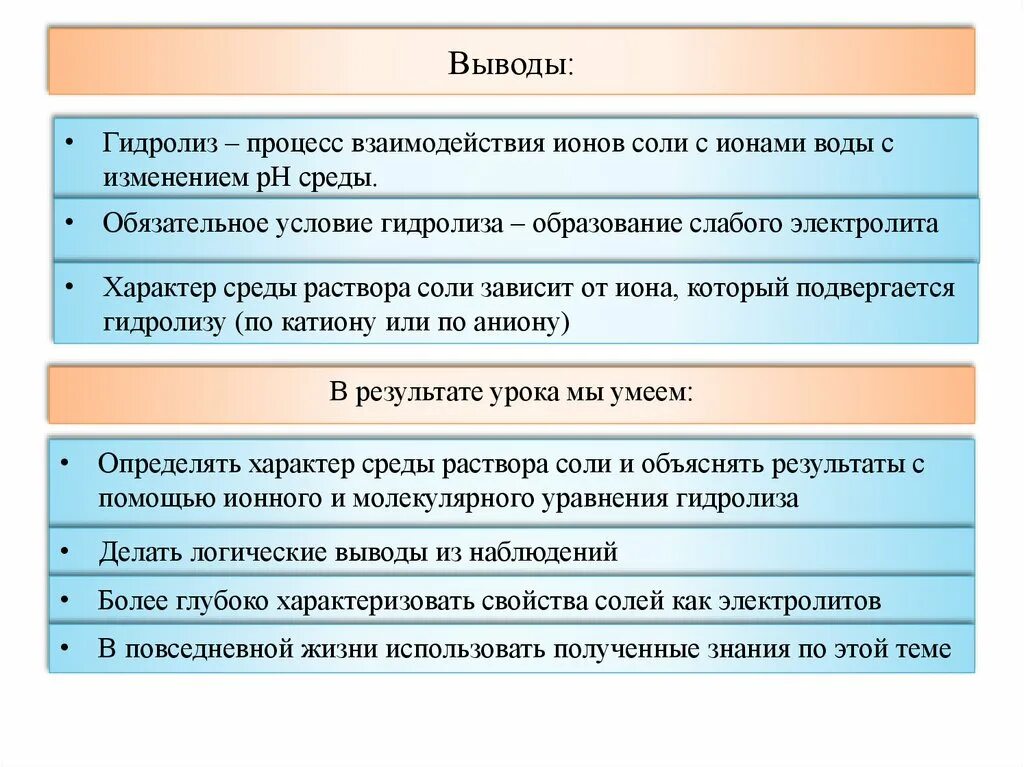 Гидролиз зависит от. Гидролиз солей вывод. Вывод по гидролизу солей. Практическое значение гидролиза солей. Гидролиз солей заключение.