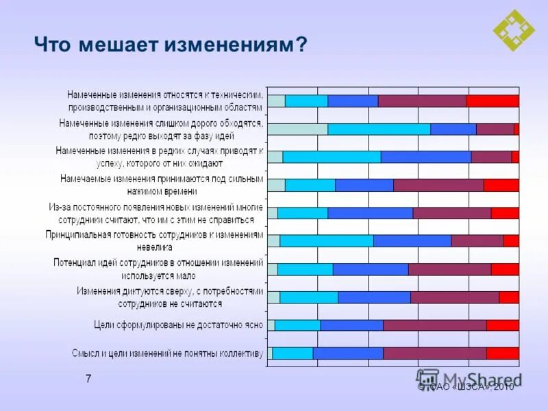 Мешает работать. Что мешает руководителю делегировать. Что мешает изменениям. Что мешает стать счастливым. Что мешает человеку добиться успеха.