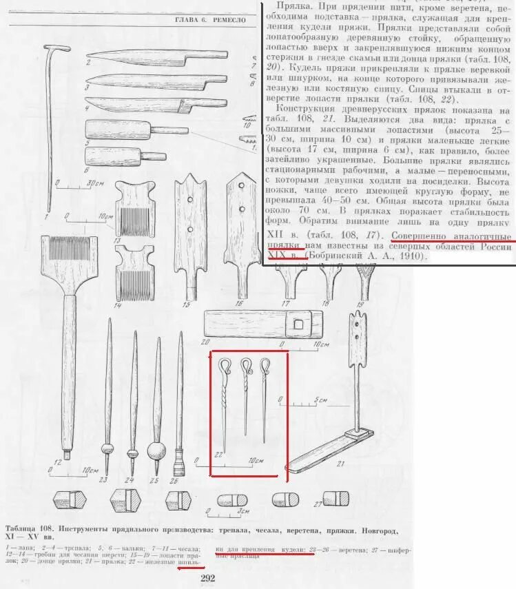 Инструкция прялки бэп. Прялка бытовая БЭП-2 схема электрическая. Прялка БЭП-2 электрическая схема подключения. Прялка электрическая бытовая чертежи. Чертеж веретена для прядения