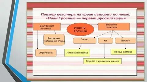 История свечи 3 класс функциональная грамотность презентация