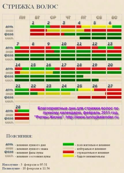 Лунные дни стрижек февраль. Стрижка в феврале. Хорошие дни для стрижки. Стрижка в феврале 2023. Благоприятные дни для стрижки волос в феврале.