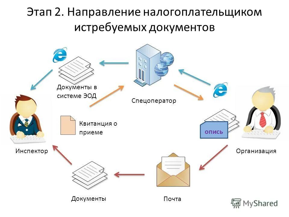 Спецоператор